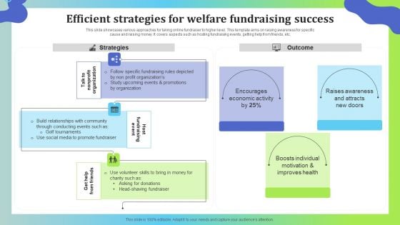 Efficient Strategies For Welfare Fundraising Success Clipart PDF