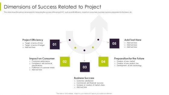 Efficient Ways For Successful Project Administration Dimensions Of Success Related To Project Rules PDF