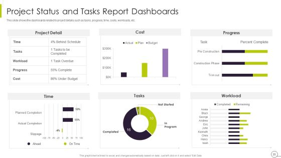Efficient Ways For Successful Project Administration Ppt PowerPoint Presentation Complete Deck With Slides Slide35
