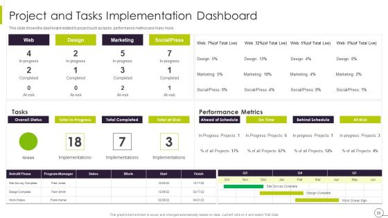 Efficient Ways For Successful Project Administration Ppt PowerPoint Presentation Complete Deck With Slides Slide36