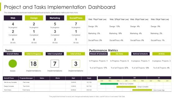 Efficient Ways For Successful Project Administration Project And Tasks Implementation Dashboard Infographics PDF