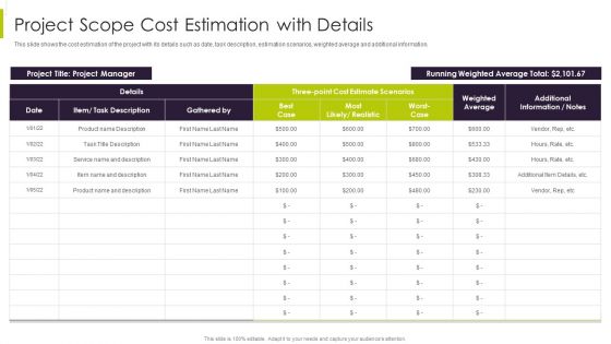 Efficient Ways For Successful Project Administration Project Scope Cost Estimation With Details Designs PDF