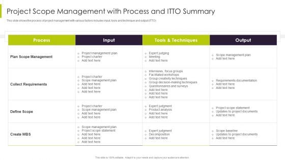 Efficient Ways For Successful Project Administration Project Scope Management Ideas PDF