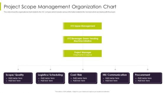 Efficient Ways For Successful Project Administration Project Scope Management Organization Chart Ideas PDF