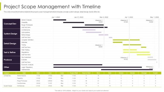 Efficient Ways For Successful Project Administration Project Scope Management With Timeline Designs PDF