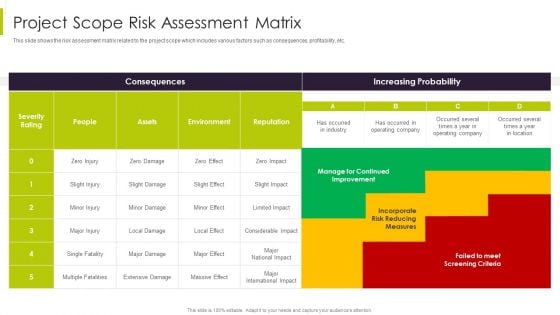 Efficient Ways For Successful Project Administration Project Scope Risk Assessment Matrix Clipart PDF