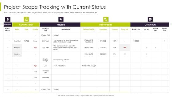 Efficient Ways For Successful Project Administration Project Scope Tracking With Current Status Formats PDF Efficient Ways For Successful Project Administration Project Scope Tracking With Current Status Formats PDF