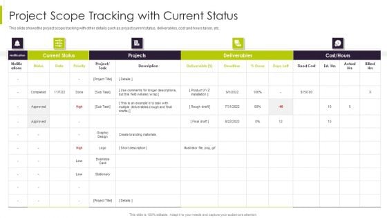 Efficient Ways For Successful Project Administration Project Scope Tracking With Current Status Formats PDF