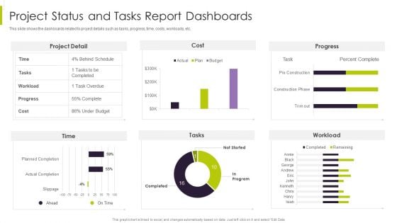 Efficient Ways For Successful Project Administration Project Status And Tasks Report Dashboards Elements PDF