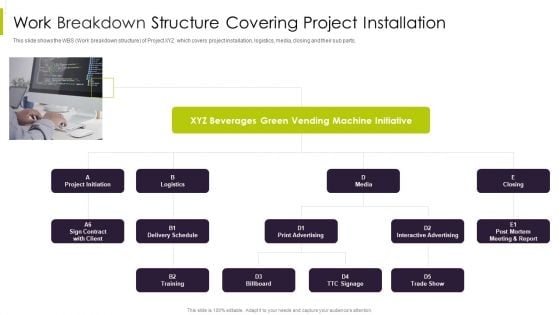 Efficient Ways For Successful Project Administration Work Breakdown Structure Covering Diagrams PDF