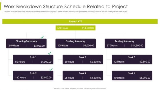 Efficient Ways For Successful Project Administration Work Breakdown Structure Schedule Background PDF