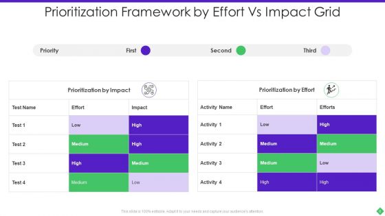 Effort Impact Grid Ppt PowerPoint Presentation Complete With Slides
