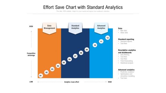Effort Save Chart With Standard Analytics Ppt PowerPoint Presentation File Samples PDF