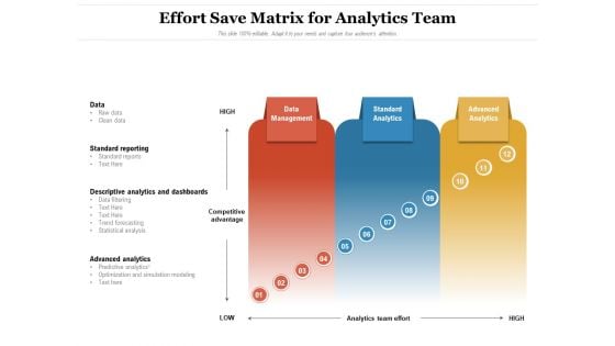 Effort Save Matrix For Analytics Team Ppt PowerPoint Presentation File Model PDF