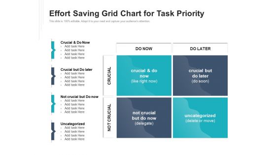 Effort Saving Grid Chart For Task Priority Ppt PowerPoint Presentation Summary Samples PDF