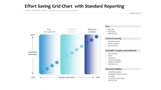 Effort Saving Grid Chart With Standard Reporting Ppt PowerPoint Presentation Layouts Graphics PDF