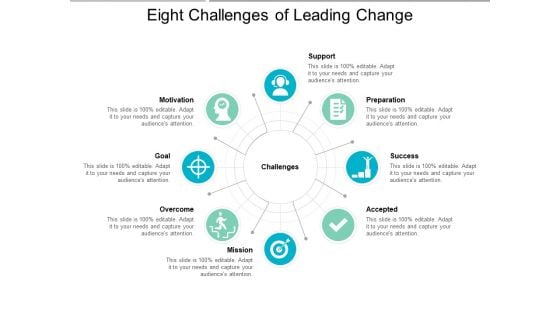 Eight Challenges Of Leading Change Ppt PowerPoint Presentation Model Guide