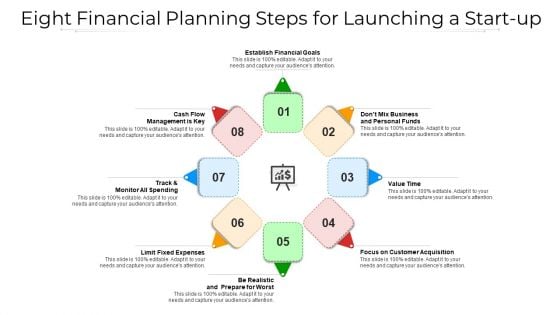 Eight Financial Planning Steps For Launching A Start Up Ppt PowerPoint Presentation Gallery Format Ideas PDF