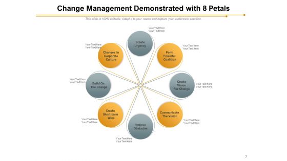 Eight Floral Leaf Automation Management Ppt PowerPoint Presentation Complete Deck