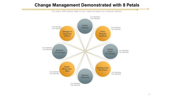 Eight Floral Leaf Automation Management Ppt PowerPoint Presentation Complete Deck Slide07