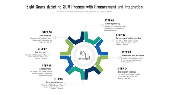 Eight Gears Depicting SCM Process With Procurement And Integration Ppt PowerPoint Presentation File Slide PDF