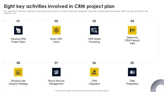 Eight Key Activities Involved In CRM Project Plan Infographics PDF