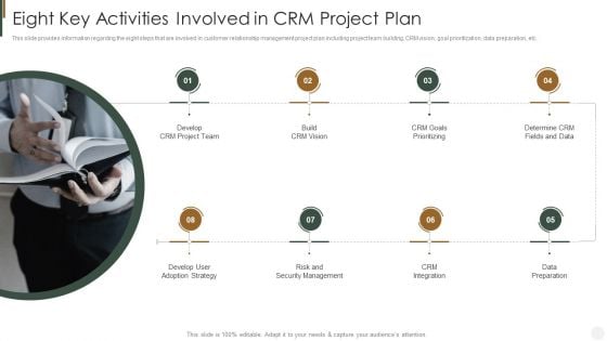 Eight Key Activities Involved In CRM Project Plan Strategies To Improve Customer Demonstration PDF