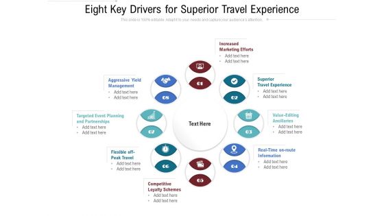 Eight Key Drivers For Superior Travel Experience Ppt PowerPoint Presentation Gallery Clipart PDF