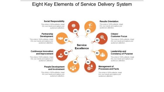 Eight Key Elements Of Service Delivery System Ppt PowerPoint Presentation Ideas Slides