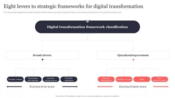Eight Levers To Strategic Frameworks For Digital Transformation Infographics PDF