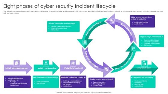 Eight Phases Of Cyber Security Incident Lifecycle Ppt Summary Portrait PDF