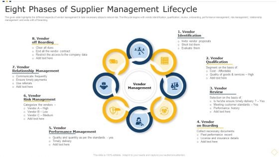 Eight Phases Of Supplier Management Lifecycle Information PDF