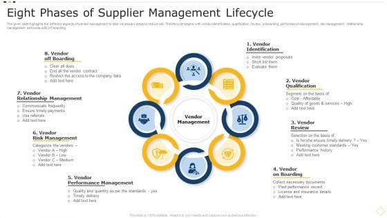 Eight Phases Of Supplier Management Lifecycle Information PDF Eight Phases Of Supplier Management Lifecycle Information PDF