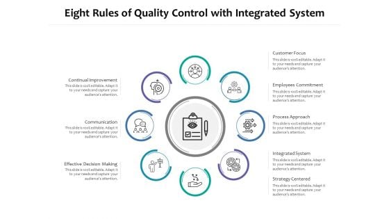 Eight Rules Of Quality Control With Integrated System Ppt PowerPoint Presentation Gallery Guide PDF