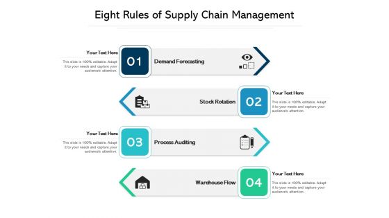 Eight Rules Of Supply Chain Management Ppt PowerPoint Presentation File Visuals PDF