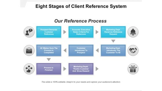 Eight Stages Of Client Reference System Ppt PowerPoint Presentation Picture PDF