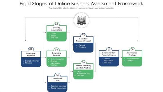 Eight Stages Of Online Business Assessment Framework Ppt PowerPoint Presentation File Format PDF