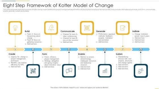 Eight Step Framework Of Kotter Model Of Change Structure PDF