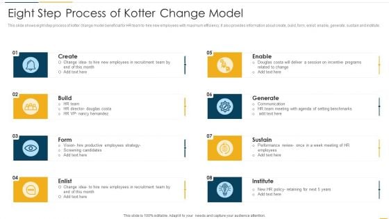 Eight Step Process Of Kotter Change Model Infographics PDF