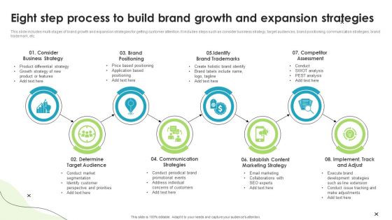 Eight Step Process To Build Brand Growth And Expansion Strategies Ppt Portfolio Template PDF