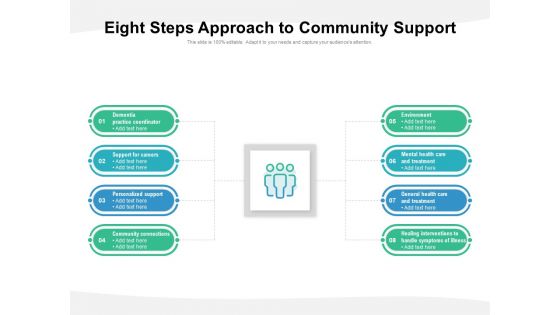 Eight Steps Approach To Community Support Ppt PowerPoint Presentation Model Backgrounds PDF