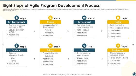 Eight Steps Of Agile Program Development Process Designs PDF Eight Steps Of Agile Program Development Process Designs PDF