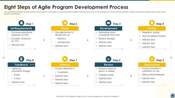 Eight Steps Of Agile Program Development Process Designs PDF