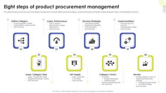 Eight Steps Of Product Procurement Management Ppt Ideas Samples PDF