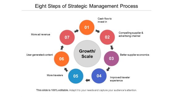 Eight Steps Of Strategic Management Process Ppt PowerPoint Presentation Infographic Template Themes PDF