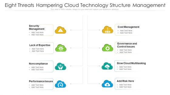 Eight Threats Hampering Cloud Technology Structure Management Ppt PowerPoint Presentation Gallery Slideshow PDF