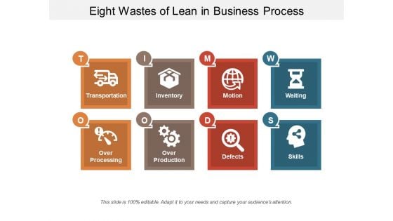 Eight Wastes Of Lean In Business Process Ppt PowerPoint Presentation Infographic Template Slides PDF