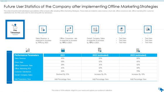 Elaborative Summary Of Different Offline Marketing Methods Future User Statistics Of The Company Rules PDF