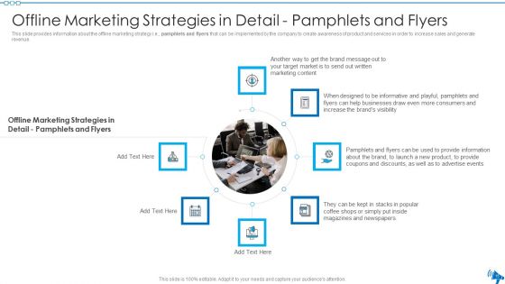 Elaborative Summary Of Different Offline Marketing Methods Ppt PowerPoint Presentation Complete Deck With Slides