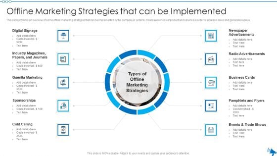 Elaborative Summary Of Different Offline Marketing Methods That Can Be Implemented Download PDF